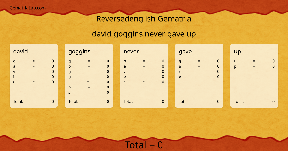 david goggins never gave up in reversedenglish Gematria